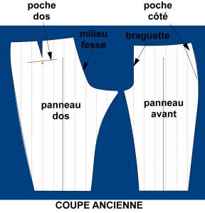 A4 Portrait _ Master Layout