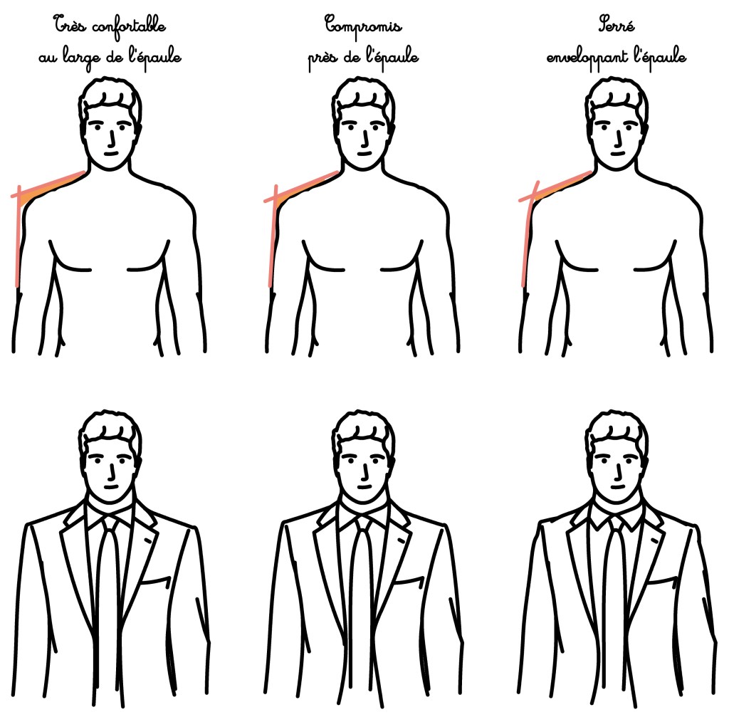 La largeur de l’épaule – Stiff Collar